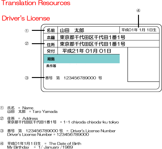 ご覧ください 加入 デッドロック 免許 証 英訳 Yeamissions Org